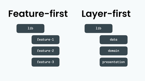 Feature-first or Layer-first